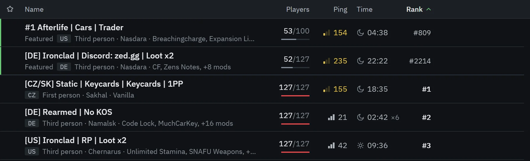Top of the server list: two servers labelled Featured keep their own ranks in the hundreds and thousands, below them the servers ranked #1, #2 and #3.